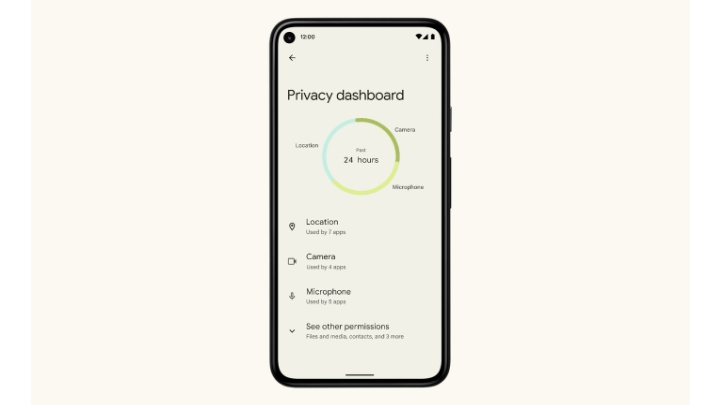 Dasbor Privasi Android 12