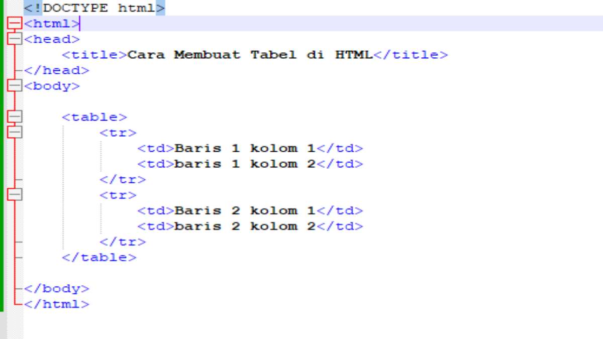 cara membuat tabel di HTML